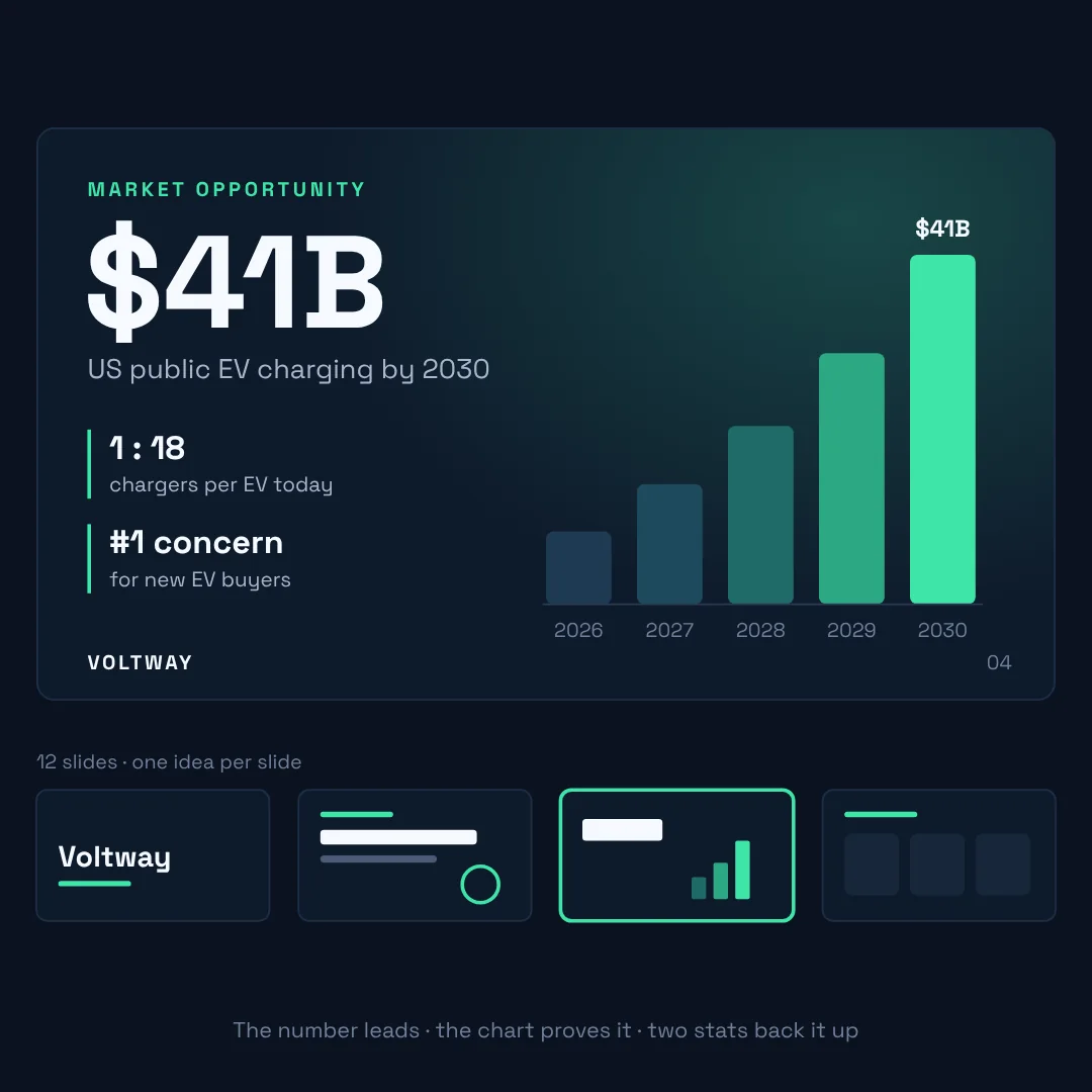 After: a dark slide led by a single $41B figure and a bar chart